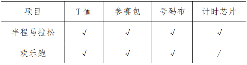 2025马尔康半程马拉松(赛事规程)（4）