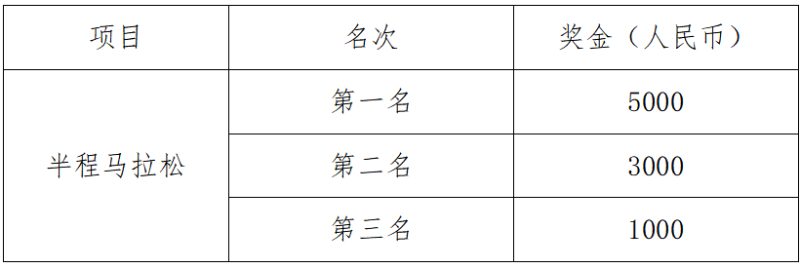 2025马尔康半程马拉松(赛事规程)（3）