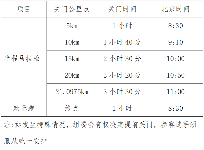 2025马尔康半程马拉松(赛事规程)（2）