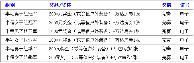 2025长白山粉雪马拉松(赛事规程)（10）