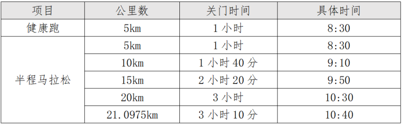 2025长春莲花山半程马拉松(赛事规程)