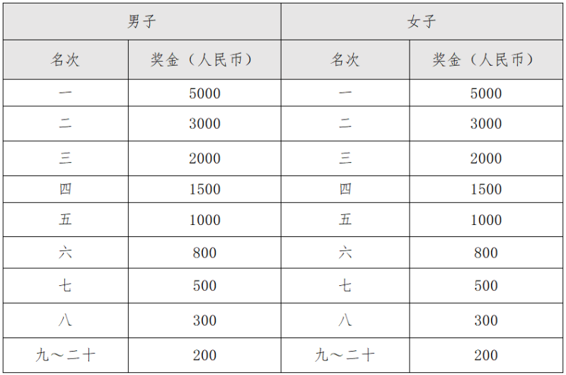 2025长春莲花山半程马拉松(赛事规程)（3）