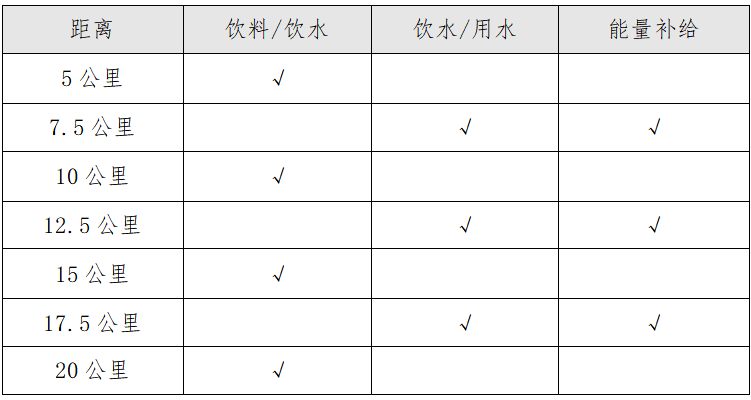 2025长春莲花山半程马拉松(赛事规程)（2）
