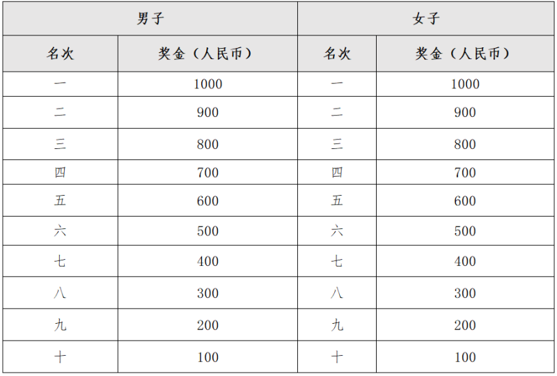 2025长春莲花山半程马拉松(赛事规程)（4）