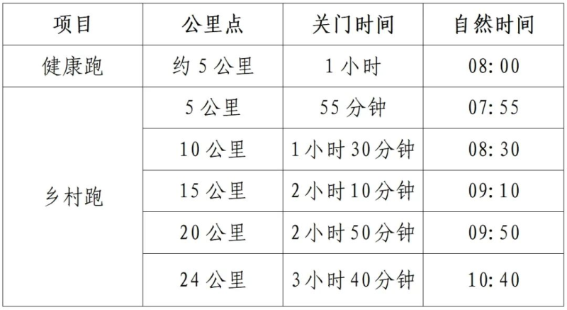 大地流彩•2025年全国和美乡村健康跑活动（村跑）天津宝坻站(赛事规程)（2）