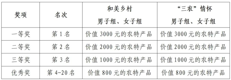 大地流彩•2025年全国和美乡村健康跑活动（村跑）天津宝坻站(赛事规程)（5）