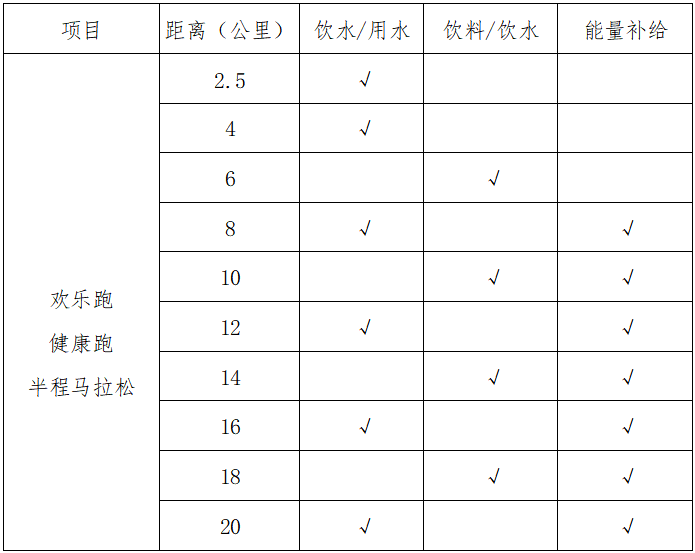 2025巴东野三关半程马拉松(赛事规程)（2）