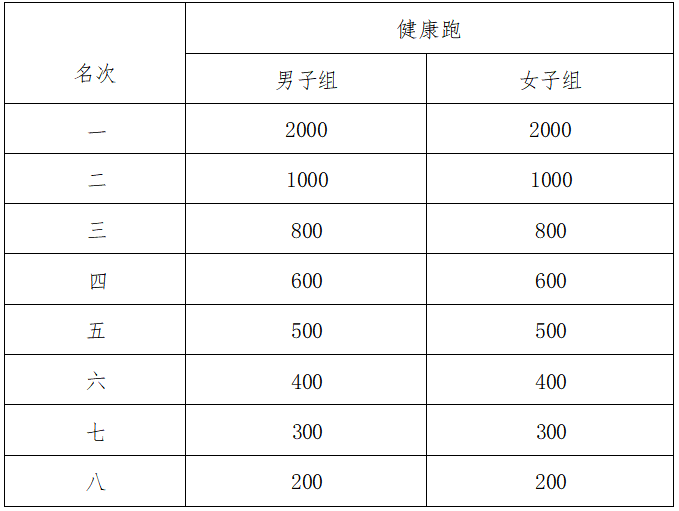 2025巴东野三关半程马拉松(赛事规程)（4）