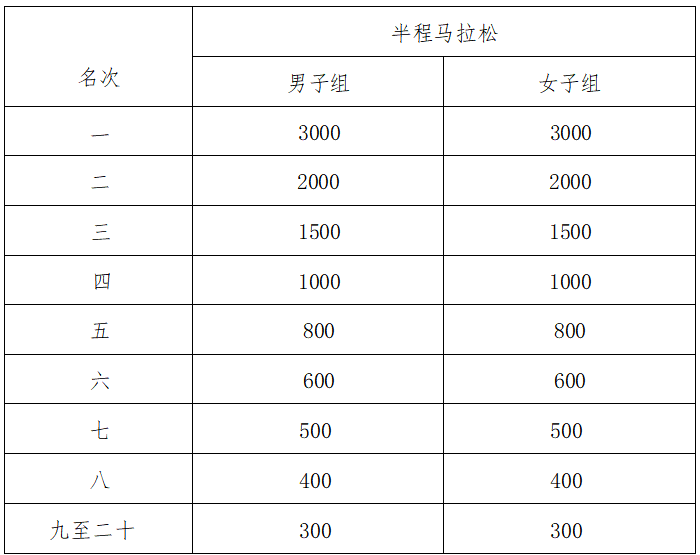 2025巴东野三关半程马拉松(赛事规程)（3）