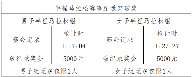 2025巴东野三关半程马拉松(赛事规程)（6）