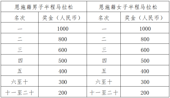 2025巴东野三关半程马拉松(赛事规程)（5）