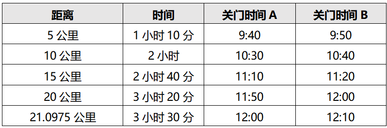 2025庐山半程马拉松(赛事规程)