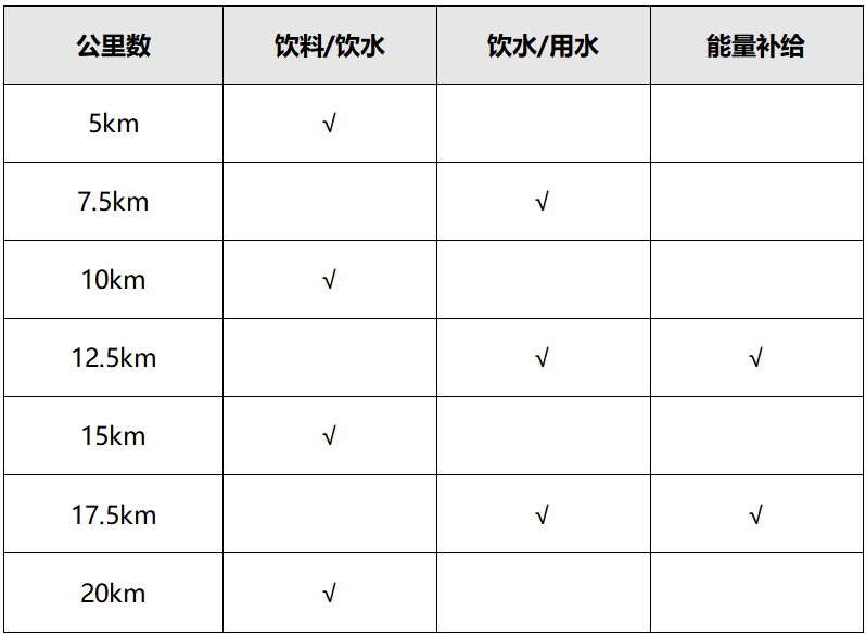 2025庐山半程马拉松(赛事规程)（2）