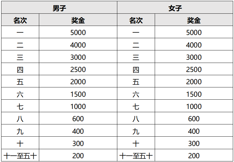 2025庐山半程马拉松(赛事规程)（3）