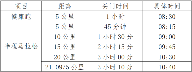 2025莒县半程马拉松(赛事规程)（2）