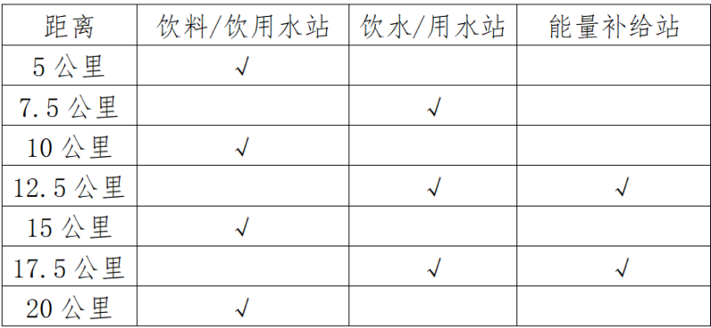2025莒县半程马拉松(赛事规程)（3）