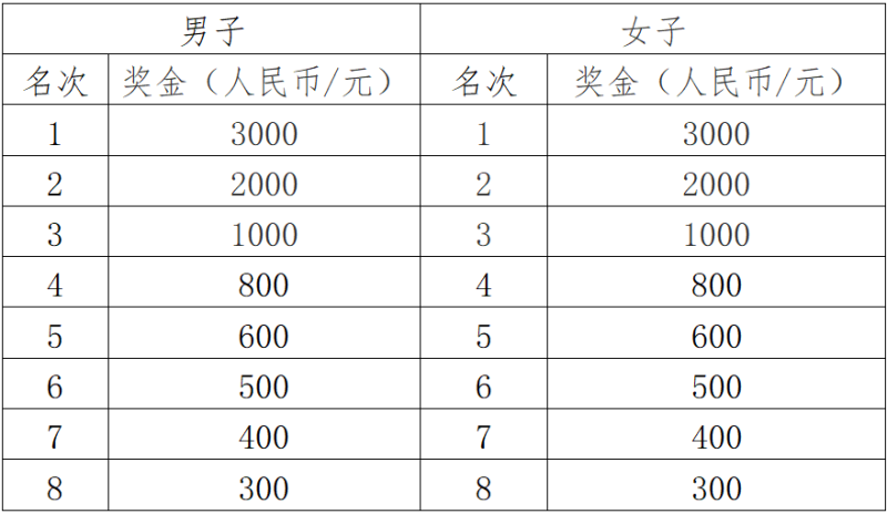 2025莒县半程马拉松(赛事规程)（4）
