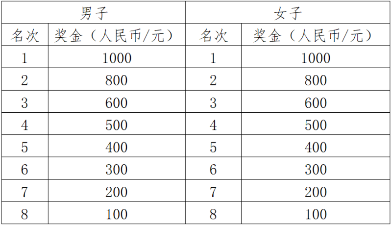 2025莒县半程马拉松(赛事规程)（5）