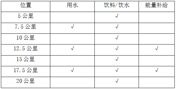2025长宁蜀南竹海半程马拉松(赛事规程)（4）