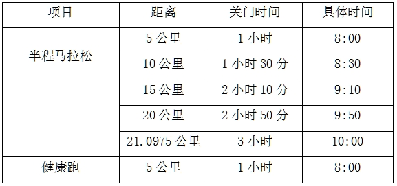2025长宁蜀南竹海半程马拉松(赛事规程)（3）