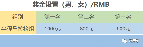2025爱徒野成都“爱在深秋”为爱奔跑(赛事规程)