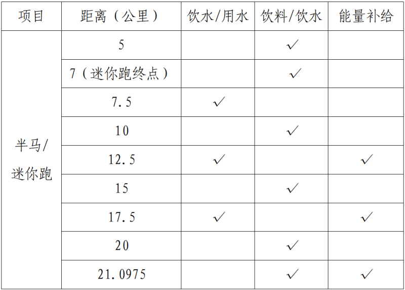 2025宜都半程马拉松(赛事规程)（2）