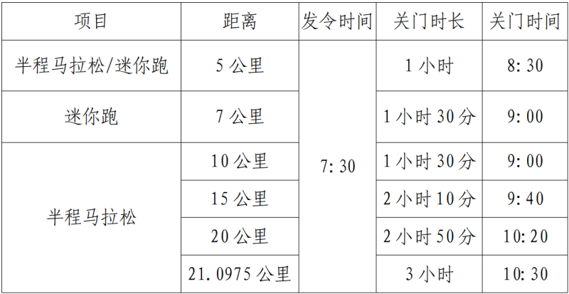 2025宜都半程马拉松(赛事规程)
