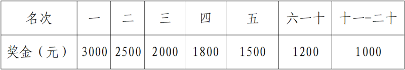 2025宜都半程马拉松(赛事规程)（4）