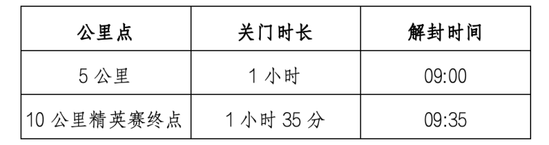 2025佳木斯半程马拉松暨中国田径协会10公里精英赛 （佳木斯站）(赛事规程)