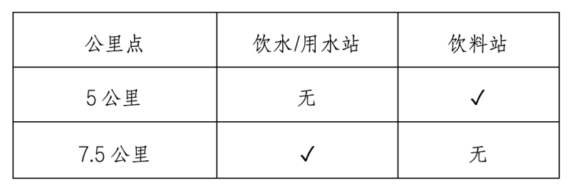 2025佳木斯半程马拉松暨中国田径协会10公里精英赛 （佳木斯站）(赛事规程)（2）