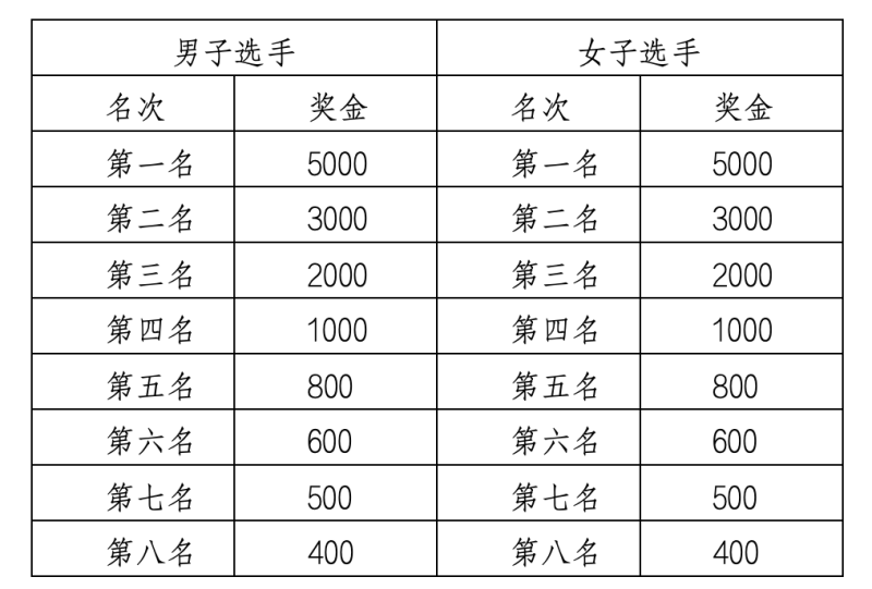 2025佳木斯半程马拉松暨中国田径协会10公里精英赛 （佳木斯站）(赛事规程)（3）