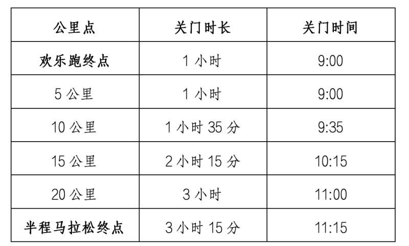 2025佳木斯半程马拉松暨中国田径协会10公里精英赛 （佳木斯站）(赛事规程)（4）