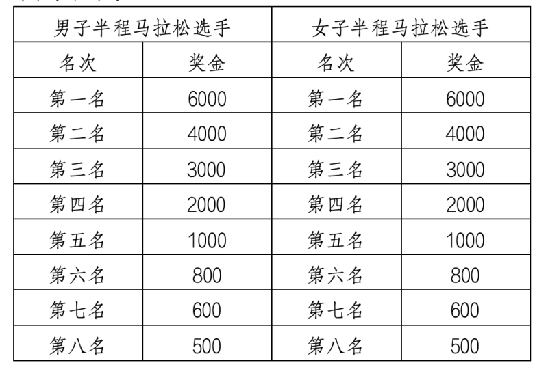 2025佳木斯半程马拉松暨中国田径协会10公里精英赛 （佳木斯站）(赛事规程)（6）