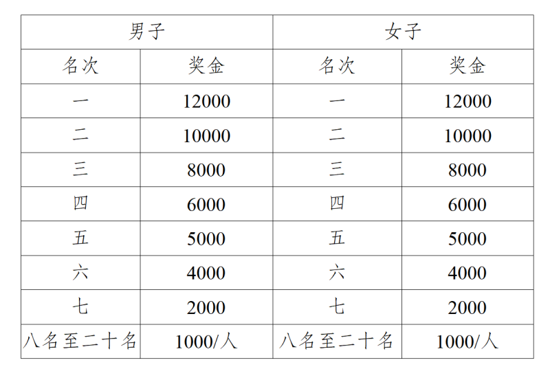 2025广安马拉松赛(赛事规程)（2）
