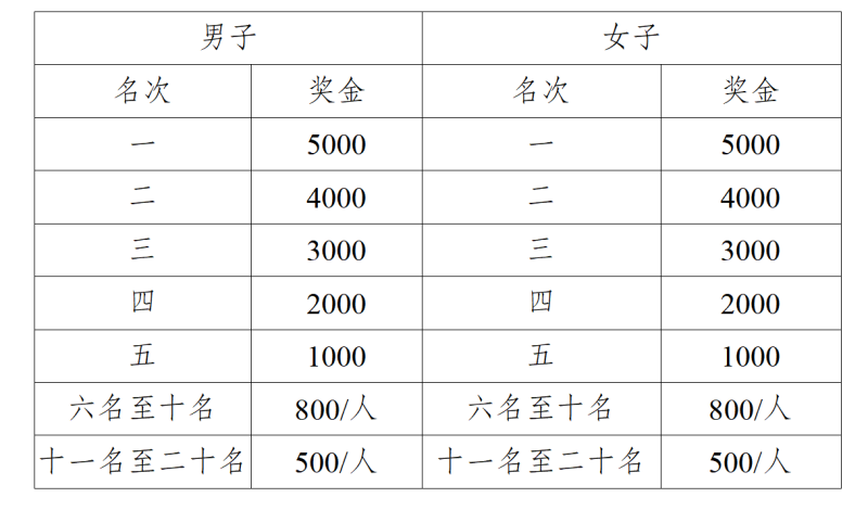 2025广安马拉松赛(赛事规程)（5）