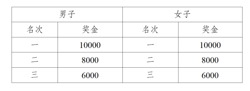2025广安马拉松赛(赛事规程)（4）