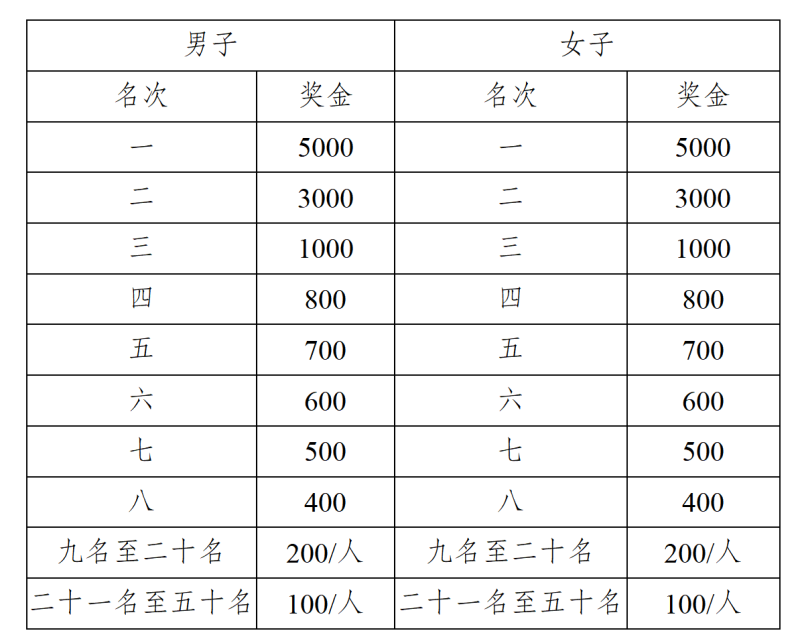 2025广安马拉松赛(赛事规程)（8）