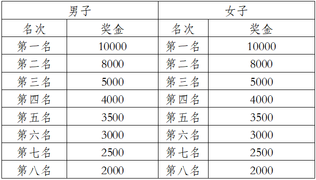 2025玉溪马拉松(赛事规程)（3）