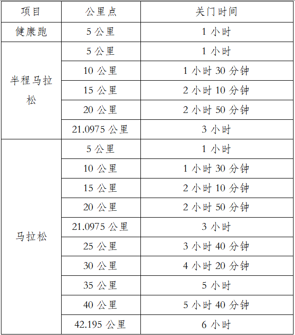 2025玉溪马拉松(赛事规程)