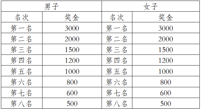2025玉溪马拉松(赛事规程)（9）
