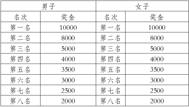 2025玉溪马拉松(赛事规程)（4）