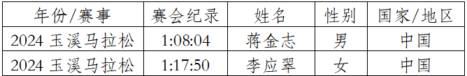 2025玉溪马拉松(赛事规程)（12）