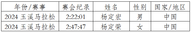 2025玉溪马拉松(赛事规程)（11）
