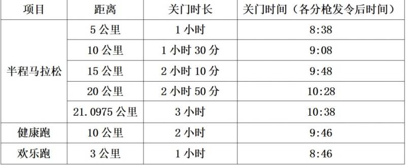 黄冈半程马拉松关门时间表2025