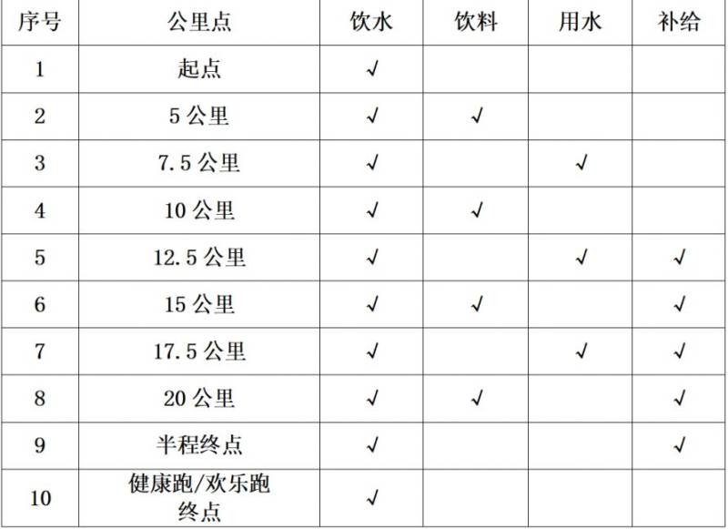 黄冈半程马拉松关门时间表2025（2）