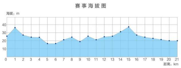 黄冈半程马拉松路线图高清2025（2）
