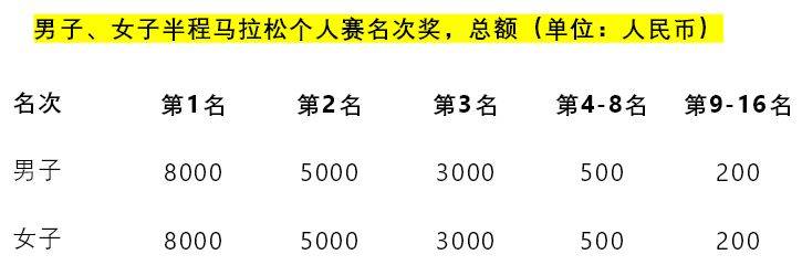 漳州2024华安土楼半程马拉松竞赛规程（完整版）（4）