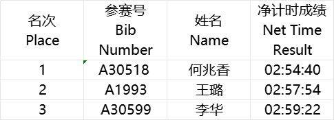 海尔·2025青岛马拉松成绩公示及照片下载（6）