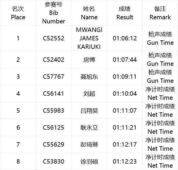 海尔·2025青岛马拉松成绩公示及照片下载（7）