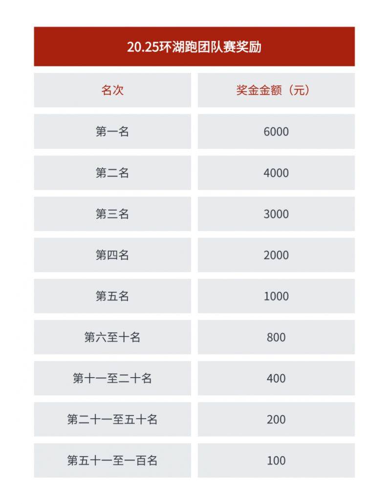 2025烟台栖霞苹果之都环湖赛信息汇总（12）